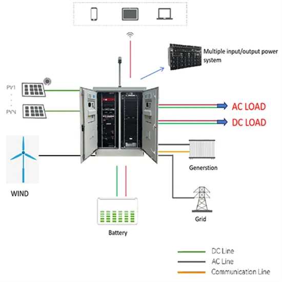 Qiannan solar energy storage system