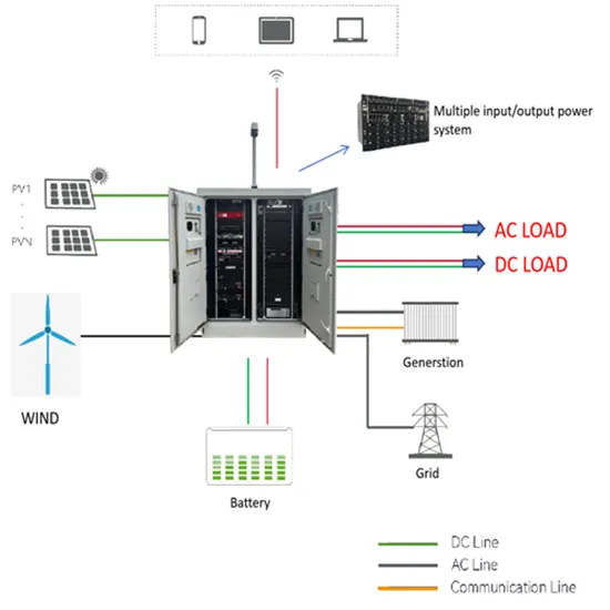 The significance of building a large-scale battery energy storage power station