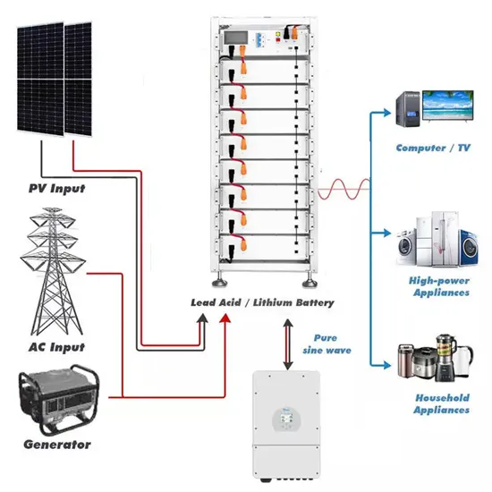 Electric vehicle energy storage clean energy storage main function