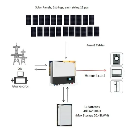 Policy basis for industrial land use for energy storage projects