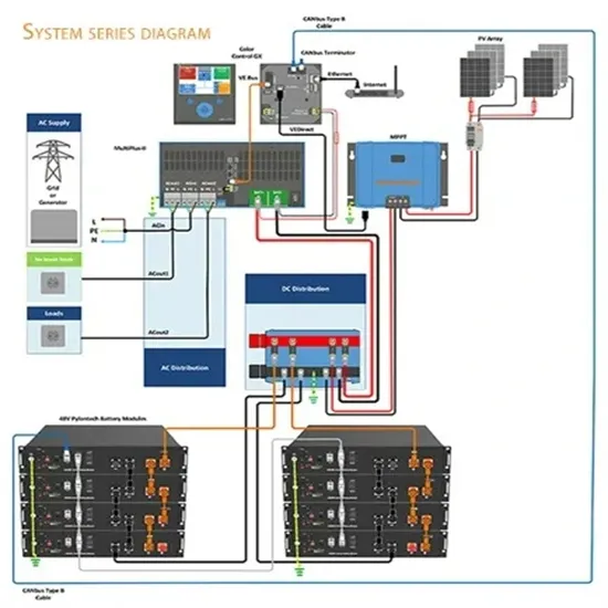 Iraq smart energy storage plan announced